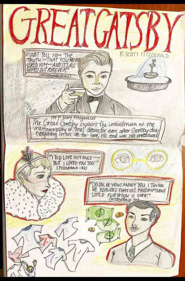 The Great Gatsby one-pager by illustrations of great characters furthermore citations (One-Pager Examples)
